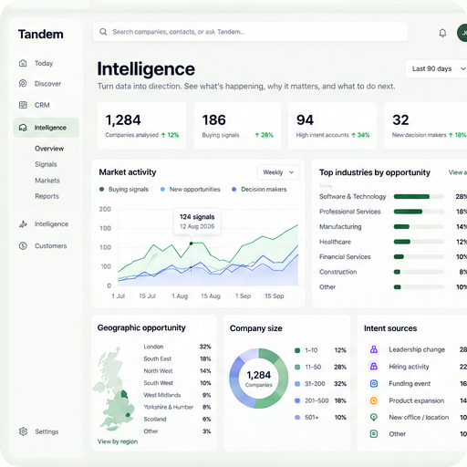 Tandem Intelligence overview dashboard